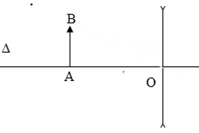 Cách giải bài tập xác định vị trí của ảnh qua thấu kính cực hay