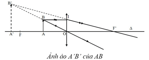 Cách vẽ ảnh của vật qua thấu kính hội tụ cực hay