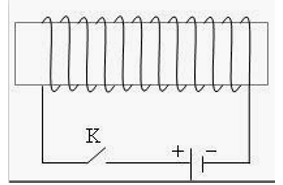 Cách xác định chiều của đường sức từ cực hay