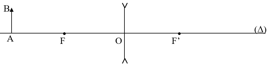 Cách xác định hệ số phóng đại của ảnh qua thấu kính cực hay