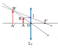 Bài tập ảnh của một vật qua thấu kính hội tụ (TKHT) và cách giải