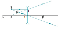 Bài tập ảnh của một vật qua thấu kính phân kì (TKPK) và cách giải