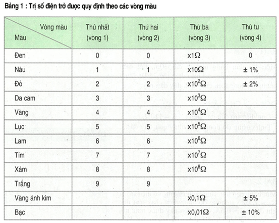 Bài tập liên quan đến biến trở và cách giải