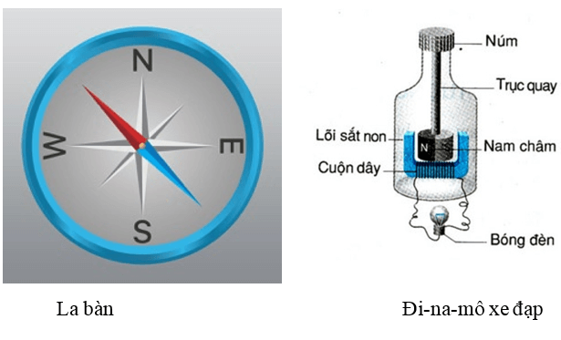 Dạng bài tập Ứng dụng của nam châm cực hay