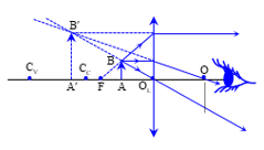 Bài tập về kính lúp và cách giải