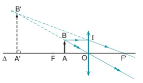 Bài tập về kính lúp và cách giải