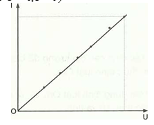 Chuyên đề dạy thêm Vật Lí 9 năm 2023-2024 (có lời giải)