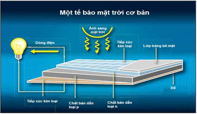 Vật Lí lớp 9 | Tổng hợp Lý thuyết - Bài tập Vật Lý 9 có đáp án