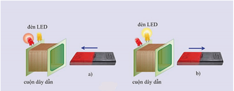 Vật Lí lớp 9 | Tổng hợp Lý thuyết - Bài tập Vật Lý 9 có đáp án