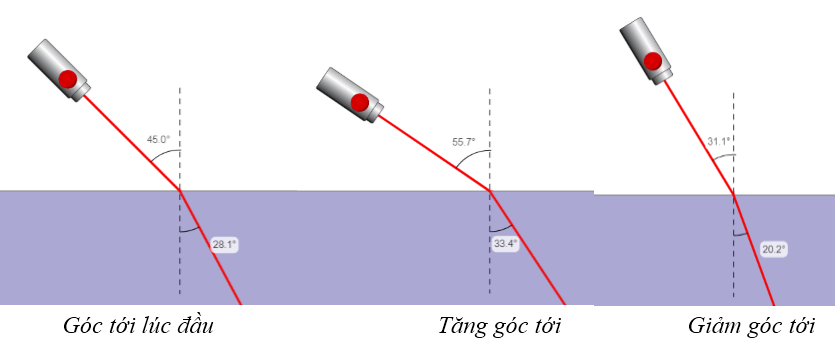 Vật Lí lớp 9 | Tổng hợp Lý thuyết - Bài tập Vật Lý 9 có đáp án