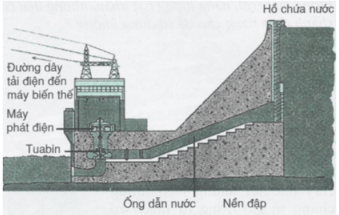 Vật Lí lớp 9 | Tổng hợp Lý thuyết - Bài tập Vật Lý 9 có đáp án