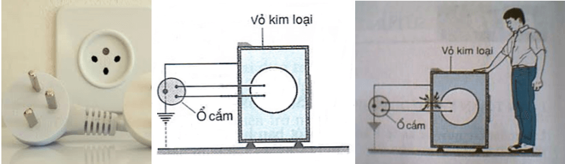 Vật Lí lớp 9 | Tổng hợp Lý thuyết - Bài tập Vật Lý 9 có đáp án