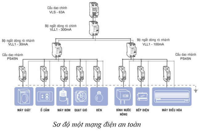 Vật Lí lớp 9 | Tổng hợp Lý thuyết - Bài tập Vật Lý 9 có đáp án