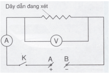 Vật Lí lớp 9 | Tổng hợp Lý thuyết - Bài tập Vật Lý 9 có đáp án