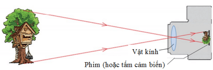 Vật Lí lớp 9 | Tổng hợp Lý thuyết - Bài tập Vật Lý 9 có đáp án