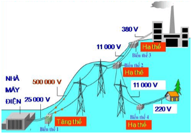 Vật Lí lớp 9 | Tổng hợp Lý thuyết - Bài tập Vật Lý 9 có đáp án