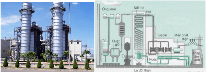 Vật Lí lớp 9 | Tổng hợp Lý thuyết - Bài tập Vật Lý 9 có đáp án