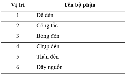 Vở bài tập Công nghệ lớp 3 trang 7, 8 Bài 2: Sử dụng đèn học | Cánh diều