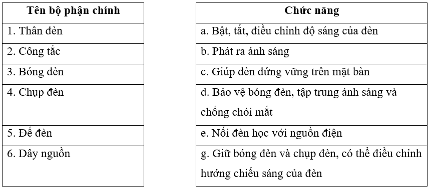 Vở bài tập Công nghệ lớp 3 trang 7, 8 Bài 2: Sử dụng đèn học | Cánh diều