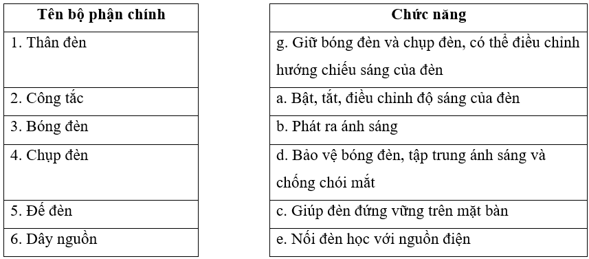 Vở bài tập Công nghệ lớp 3 trang 7, 8 Bài 2: Sử dụng đèn học | Cánh diều