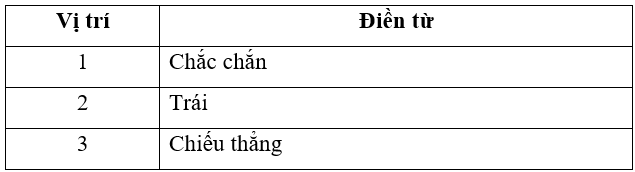 Vở bài tập Công nghệ lớp 3 trang 7, 8 Bài 2: Sử dụng đèn học | Cánh diều