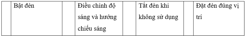 Vở bài tập Công nghệ lớp 3 trang 7, 8 Bài 2: Sử dụng đèn học | Cánh diều