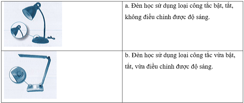 Vở bài tập Công nghệ lớp 3 trang 7, 8 Bài 2: Sử dụng đèn học | Cánh diều