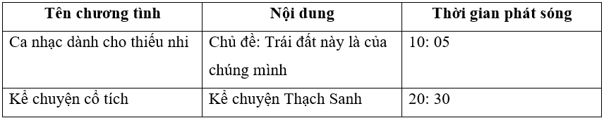 Vở bài tập Công nghệ lớp 3 trang 11, 12, 13, 14 Bài 4: Sử dụng máy thu thanh | Cánh diều