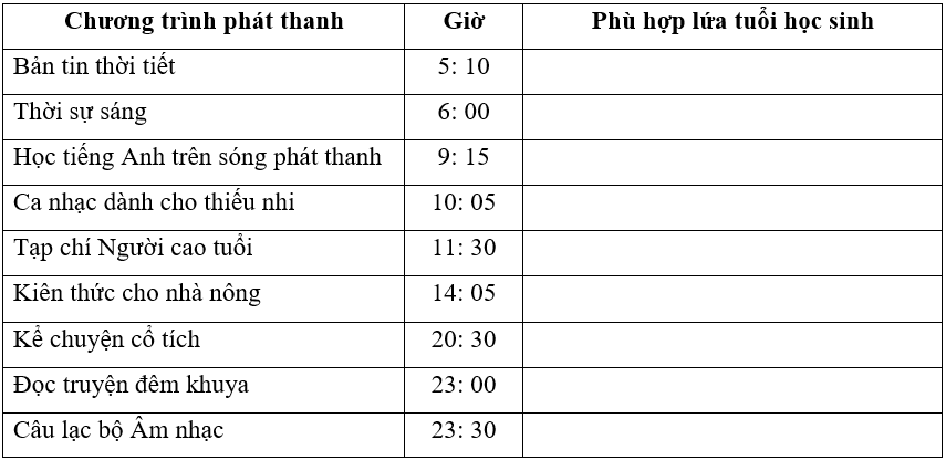 Vở bài tập Công nghệ lớp 3 trang 11, 12, 13, 14 Bài 4: Sử dụng máy thu thanh | Cánh diều