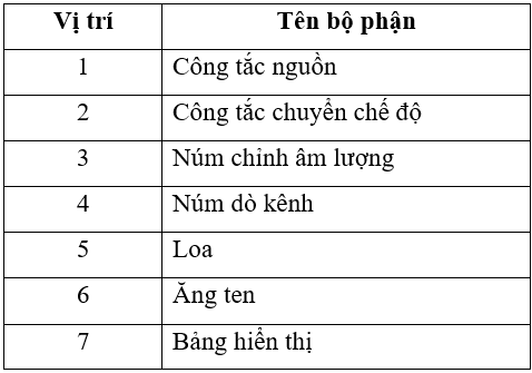 Vở bài tập Công nghệ lớp 3 trang 11, 12, 13, 14 Bài 4: Sử dụng máy thu thanh | Cánh diều