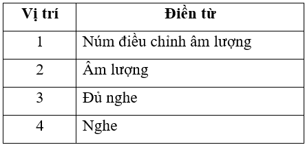 Vở bài tập Công nghệ lớp 3 trang 11, 12, 13, 14 Bài 4: Sử dụng máy thu thanh | Cánh diều