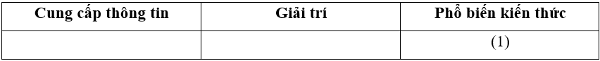 Vở bài tập Công nghệ lớp 3 trang 15, 16, 17, 18 Bài 5: Sử dụng máy thu hình | Cánh diều