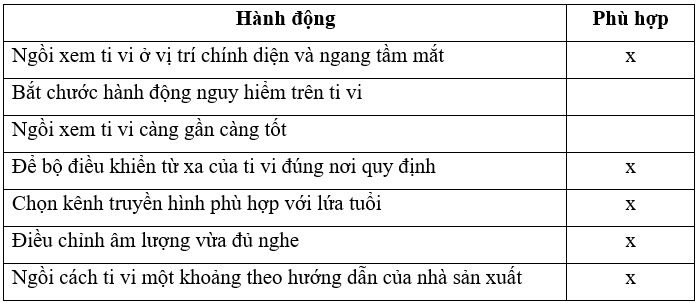 Vở bài tập Công nghệ lớp 3 trang 15, 16, 17, 18 Bài 5: Sử dụng máy thu hình | Cánh diều