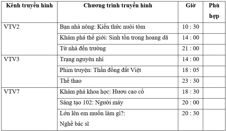 Vở bài tập Công nghệ lớp 3 trang 15, 16, 17, 18 Bài 5: Sử dụng máy thu hình | Cánh diều