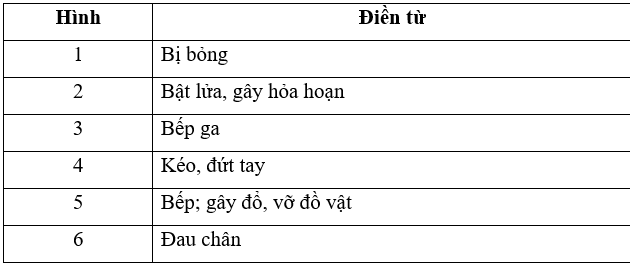 Vở bài tập Công nghệ lớp 3 trang 19, 20 Bài 6: An toàn với môi trường công nghệ trong gia đình | Cánh diều