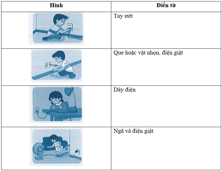 Vở bài tập Công nghệ lớp 3 trang 19, 20 Bài 6: An toàn với môi trường công nghệ trong gia đình | Cánh diều