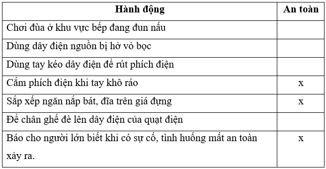 Vở bài tập Công nghệ lớp 3 trang 19, 20 Bài 6: An toàn với môi trường công nghệ trong gia đình | Cánh diều