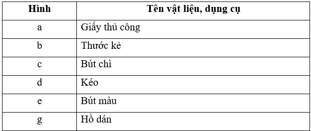 Vở bài tập Công nghệ lớp 3 trang 21, 22, 23, 24, 25 Bài 7: Làm đồ dùng học tập | Cánh diều