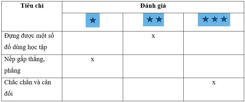 Vở bài tập Công nghệ lớp 3 trang 21, 22, 23, 24, 25 Bài 7: Làm đồ dùng học tập | Cánh diều