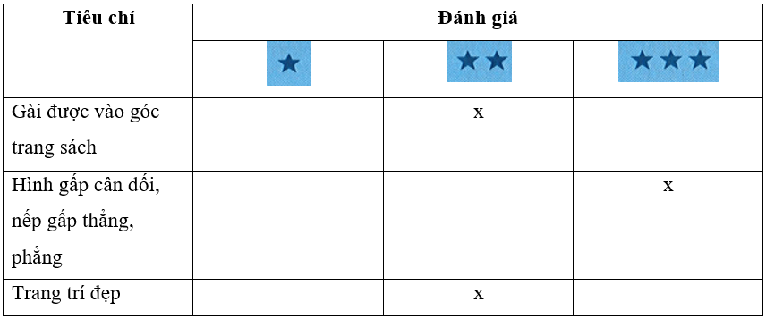 Vở bài tập Công nghệ lớp 3 trang 21, 22, 23, 24, 25 Bài 7: Làm đồ dùng học tập | Cánh diều