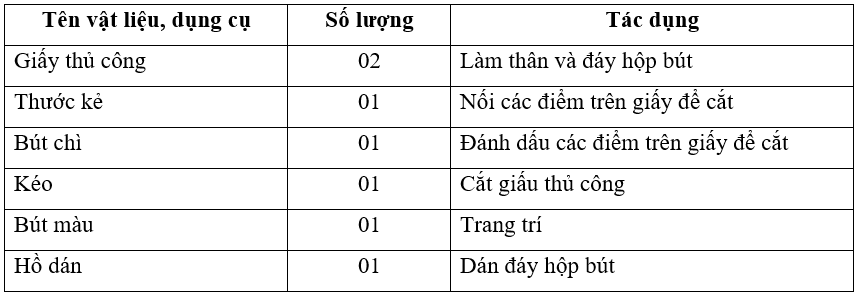 Vở bài tập Công nghệ lớp 3 trang 21, 22, 23, 24, 25 Bài 7: Làm đồ dùng học tập | Cánh diều