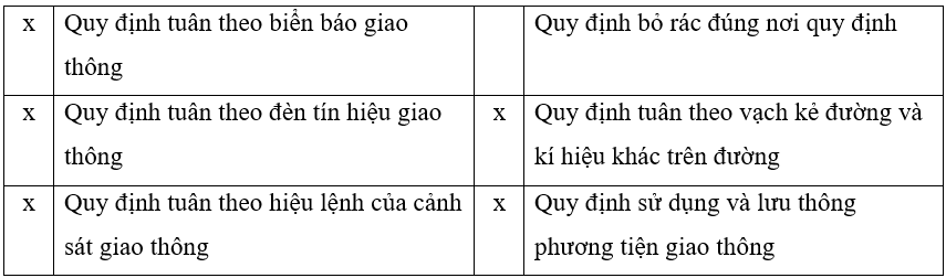 Vở bài tập Công nghệ lớp 3 trang 25, 26, 27, 28 Bài 8: Làm biển báo giao thông | Cánh diều