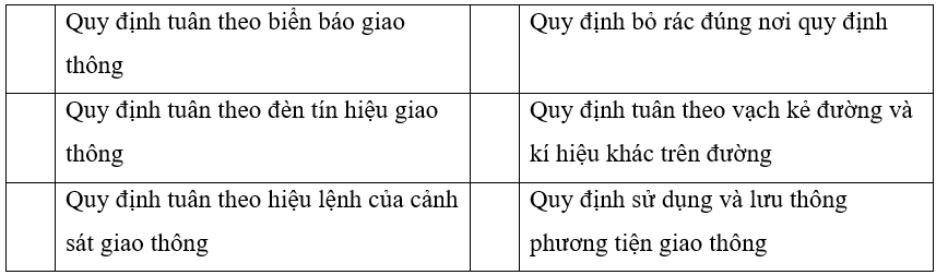 Vở bài tập Công nghệ lớp 3 trang 25, 26, 27, 28 Bài 8: Làm biển báo giao thông | Cánh diều