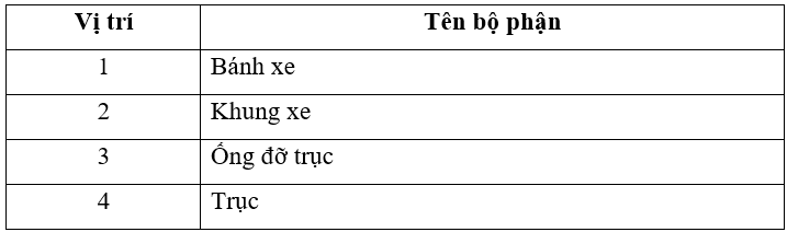 Vở bài tập Công nghệ lớp 3 trang 28, 29, 30, 31, 32 Bài 9: Làm đồ chơi | Cánh diều