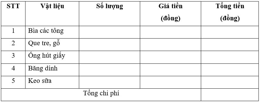 Vở bài tập Công nghệ lớp 3 trang 28, 29, 30, 31, 32 Bài 9: Làm đồ chơi | Cánh diều