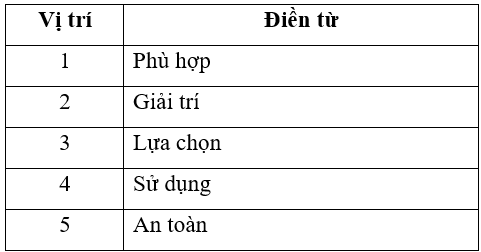 Vở bài tập Công nghệ lớp 3 trang 28, 29, 30, 31, 32 Bài 9: Làm đồ chơi | Cánh diều