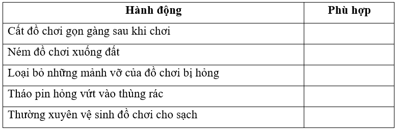 Vở bài tập Công nghệ lớp 3 trang 28, 29, 30, 31, 32 Bài 9: Làm đồ chơi | Cánh diều