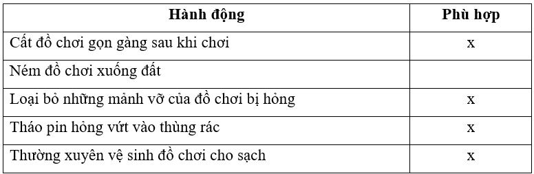 Vở bài tập Công nghệ lớp 3 trang 28, 29, 30, 31, 32 Bài 9: Làm đồ chơi | Cánh diều