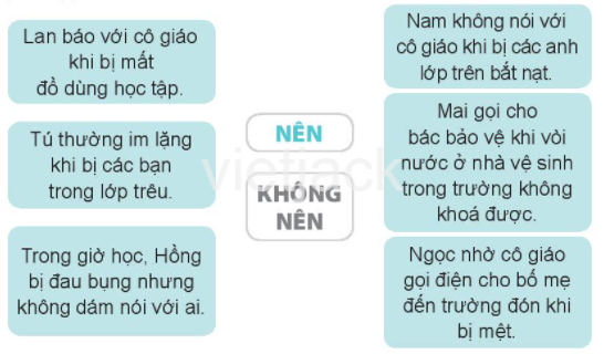 Bài 12: Tìm kiếm sự hỗ trợ khi ở trường