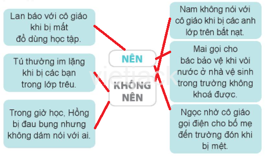 Bài 12: Tìm kiếm sự hỗ trợ khi ở trường